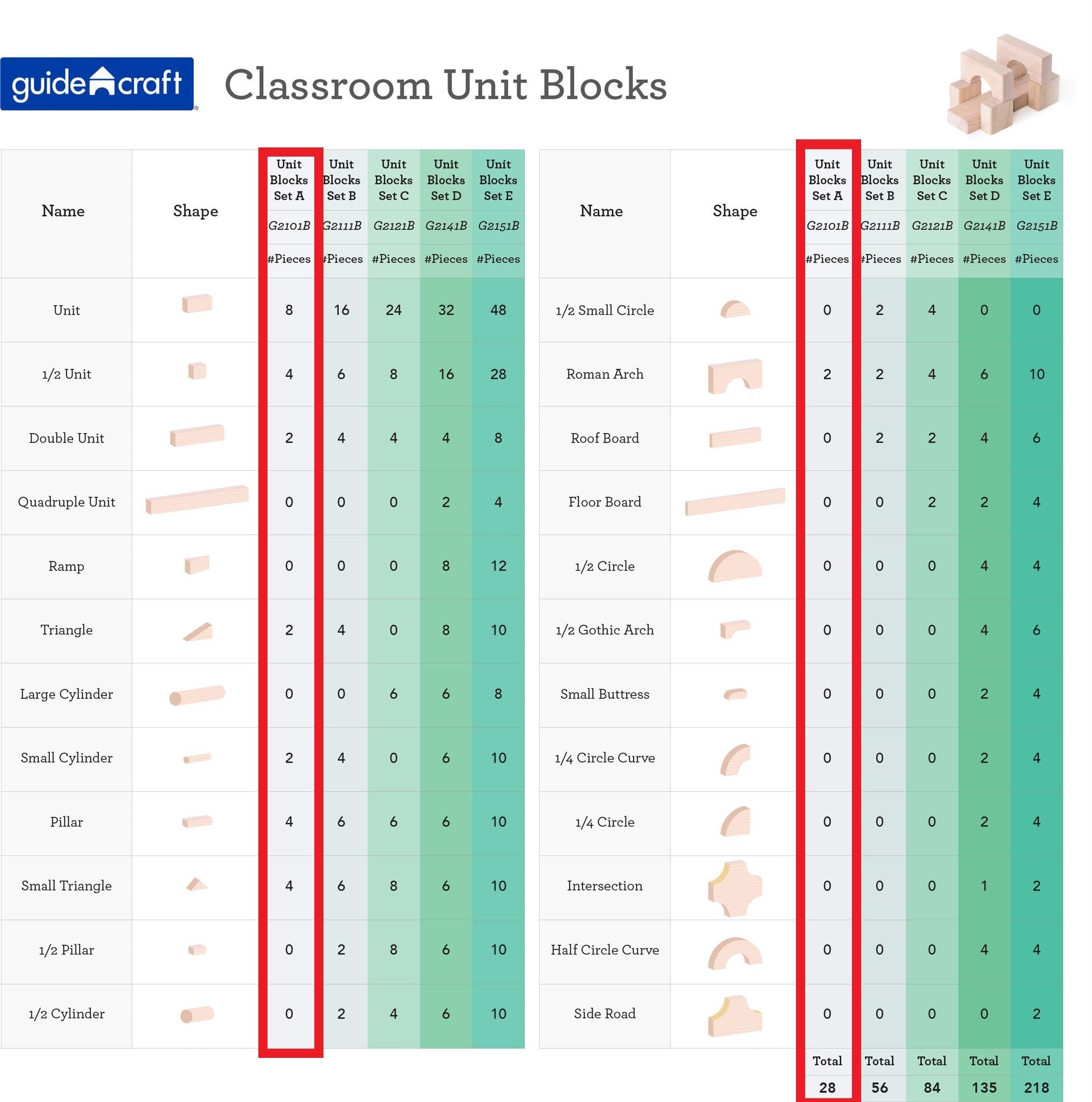 Unit Blocks